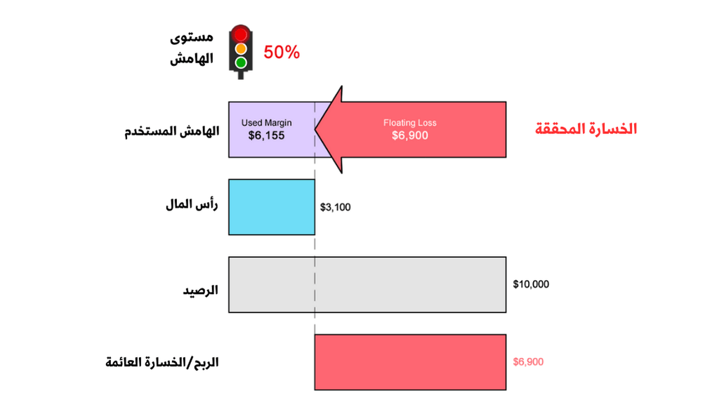 سيناريوهات تداول الفوركس