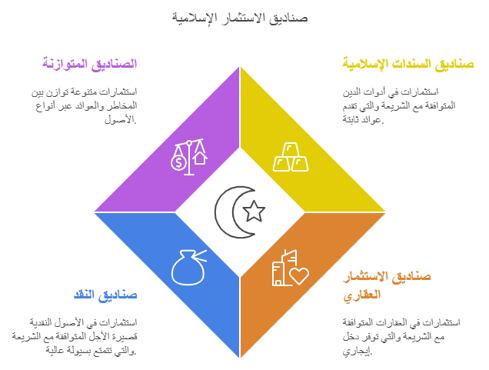 انواع صناديق الاستثمار الاسلامية