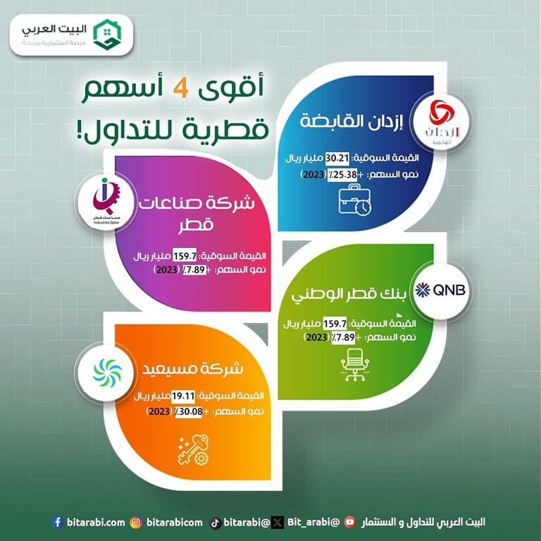 أفضل الأسهم للتداول في قطر [مُحدث 2026 ]