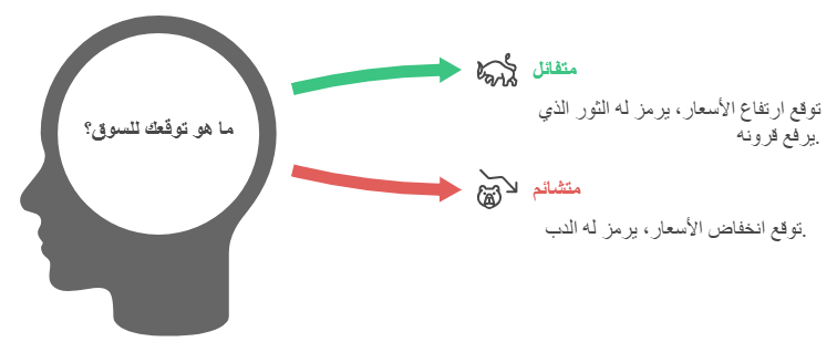 توقعاتك للسوق 