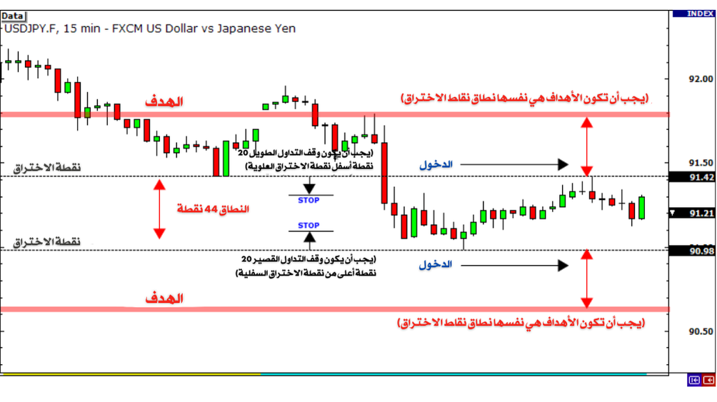 استراتيجية Straddle