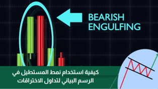 كيفية استخدام نمط المستطيل في الرسم البياني لتداول الاختراقات