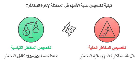 استراتيجية تنويع المخاطر
