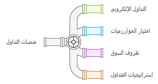 دور منصات التداول
