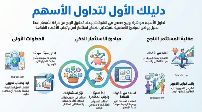 تداول الاسهم من الكويت