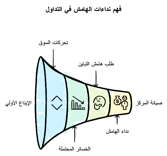 شرح نداء الهامش