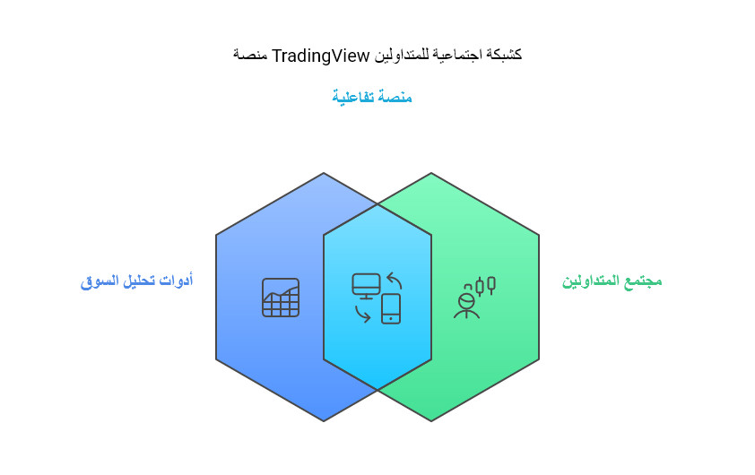 Tradingview.com - تريدنج فيو في عام 2026