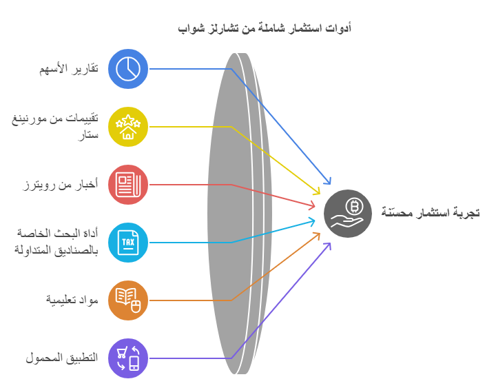 الادوات الاستثمارية لتشارلز شواب