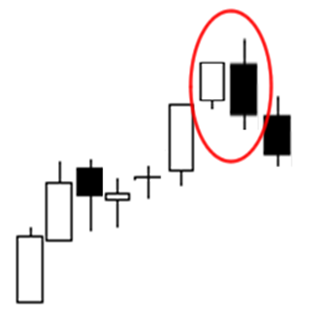 نموذج تداول صاعد