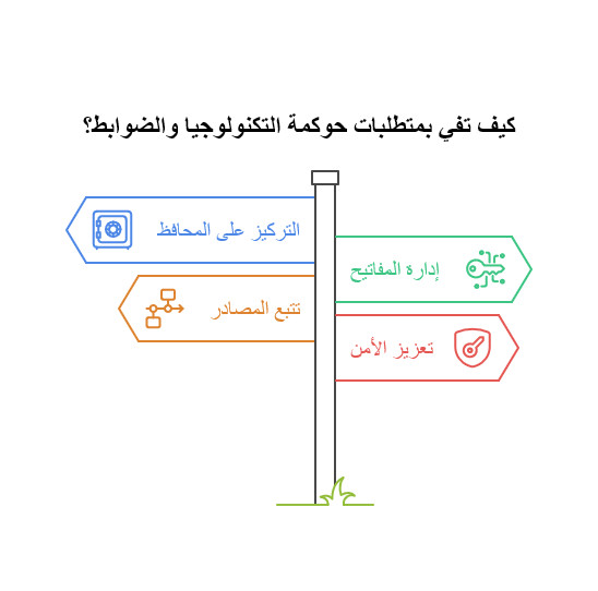 هيئة تنظيم الأصول الافتراضية