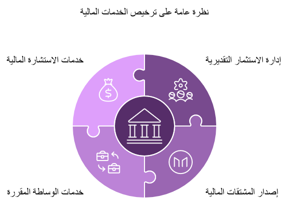 الخدمات المالية لهيئة الأسواق المالية في نيوزيلندا - FMA