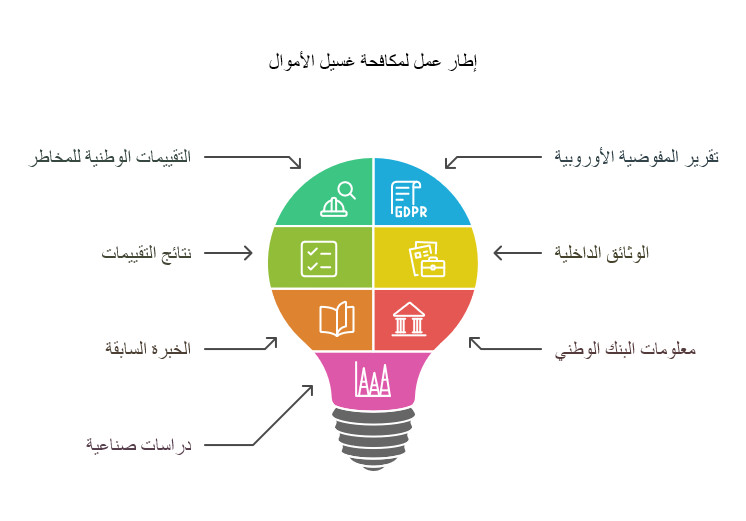 هيئة الرقابة المالية البولندية
