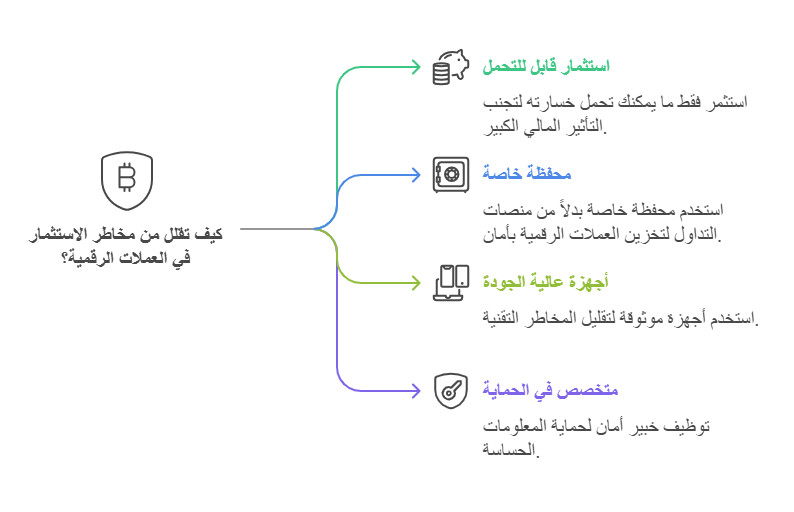 اهم النصائح لتجنب المخاطر 