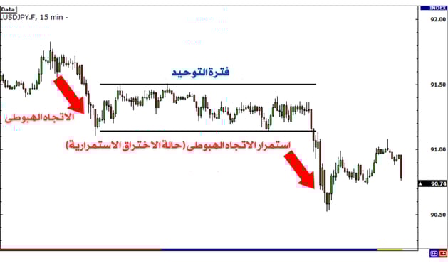 حالة الاختراق الاستمرارية 