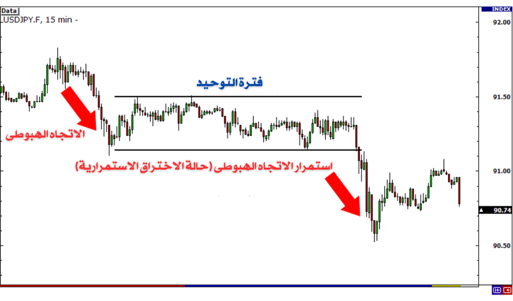 حالة الاختراق الاستمرارية 