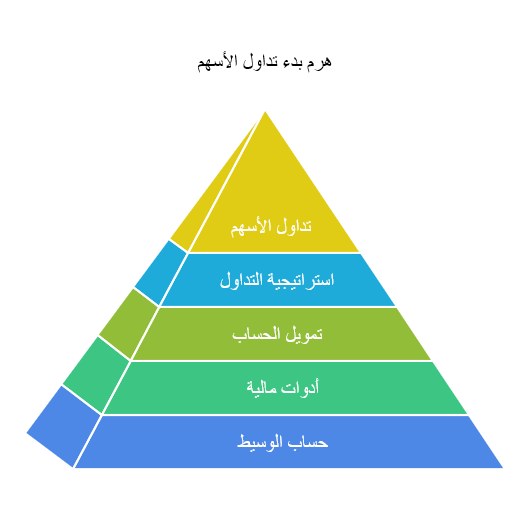 الدليل الشامل لكل مصطلحات تداول الأسهم (محدث 2026 )
