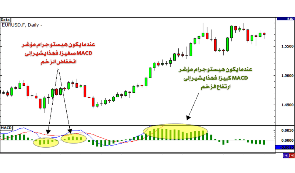 كيفية قياس قوة الاختراق (Breakout) في تداول الفوركس