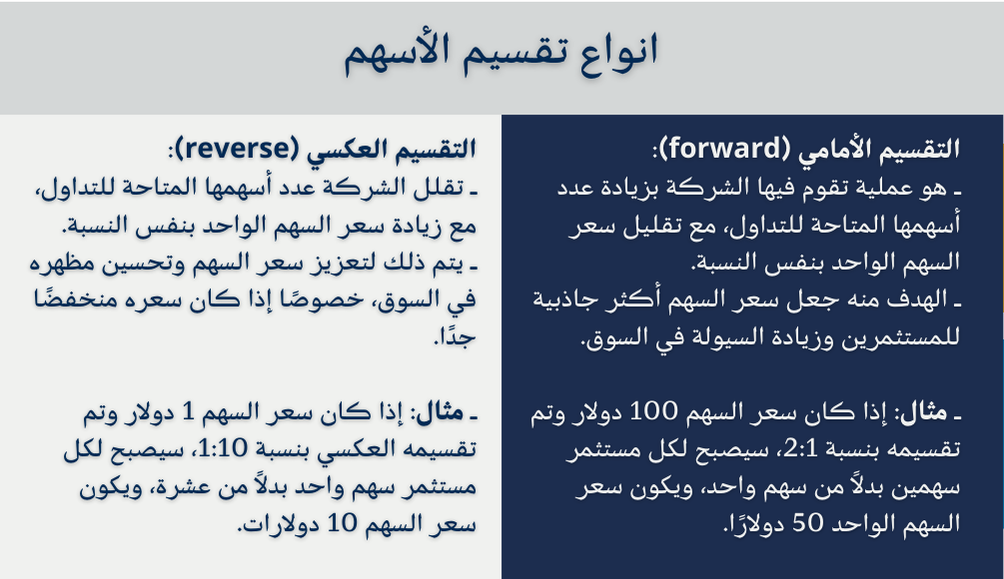 انواع تقسيم الاسهم 