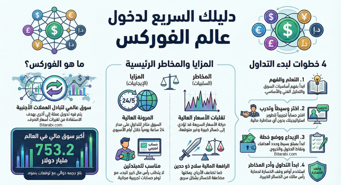 أفضل 5 منصات تداول الفوركس (موثوقة في 2026 )