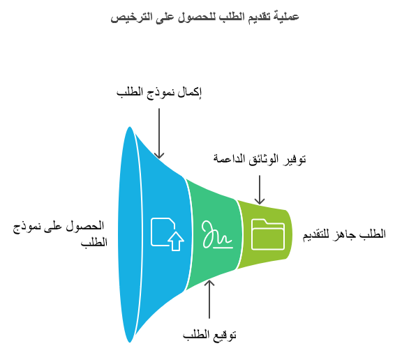 شروط الحصول على ترخيص من هيئة الأوراق المالية والعقود الآجلة في هونج كونج SFC
