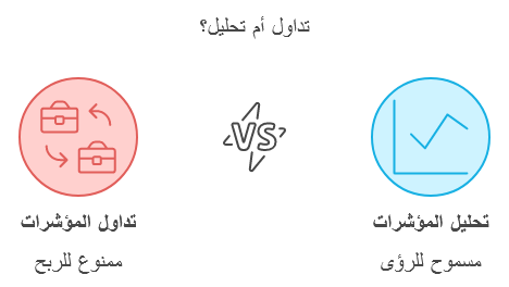 الحكم الشرعي للتعامل مع مؤشر S&P 500