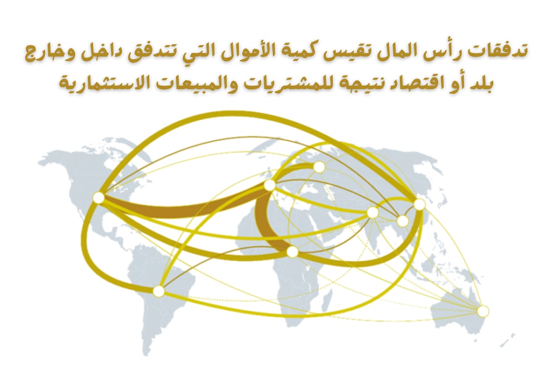 خريطة عالمية توضح تدفقات رأس المال بين الأسواق
