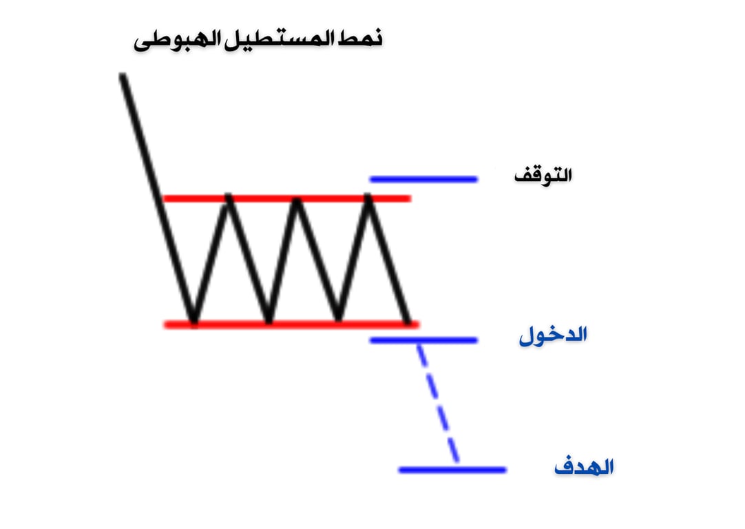 نمط المستطيل الهبوطي