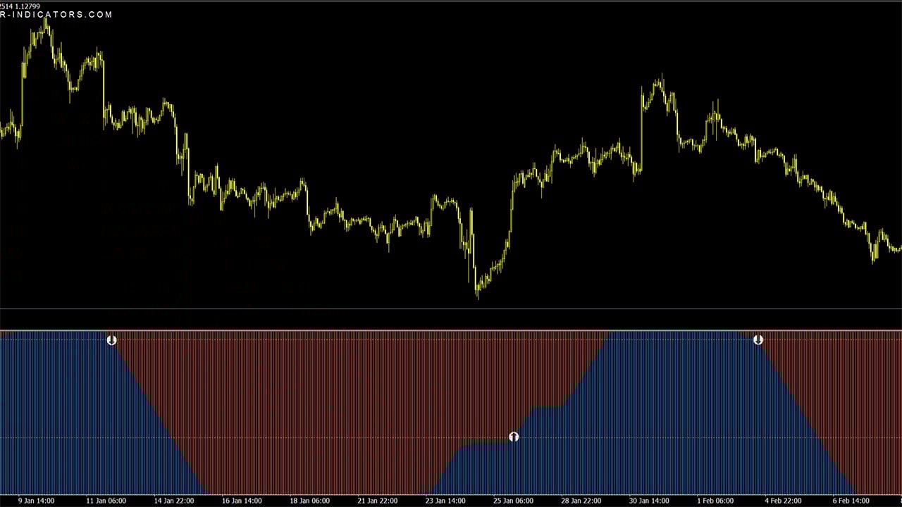 شارت صاعد وهابط 