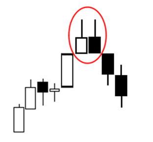 تداول الشموع