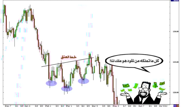 خط العنق 