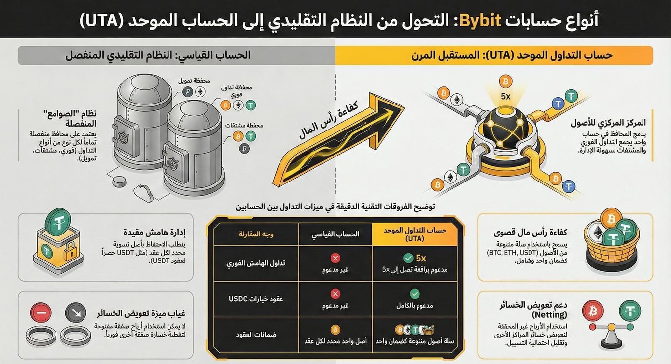 تقييم منصة Bybit للعملات الرقمية (تحديث أبريل 2026)