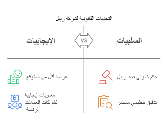التحديات القانونية لشركة ريبل 