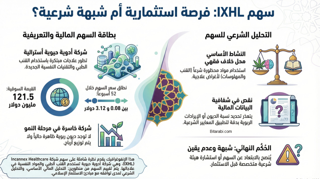 سهم ixhl