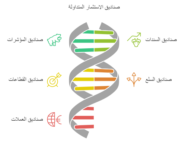انواع صناديق الاستثمار