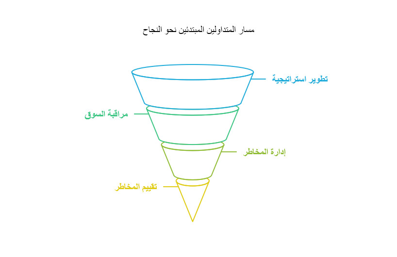 افضل منصات التداول في السودان