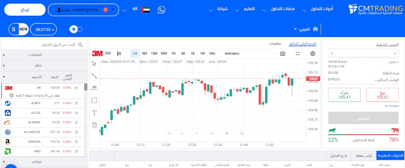 تقييم شركة CMTrading لعام 2026 ( تحديث مايو )