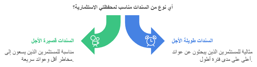 السندات القصيرة مقابل السندات الطويلة الاجل 