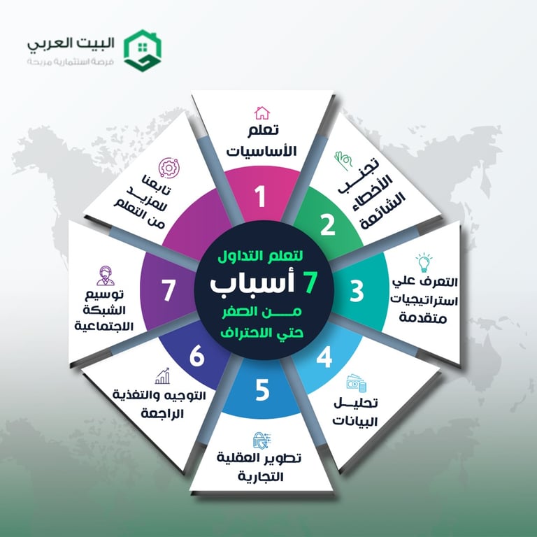 تعلم التداول