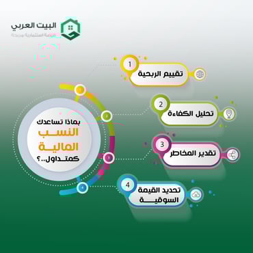 اهمية النسب المالية للمتداولين