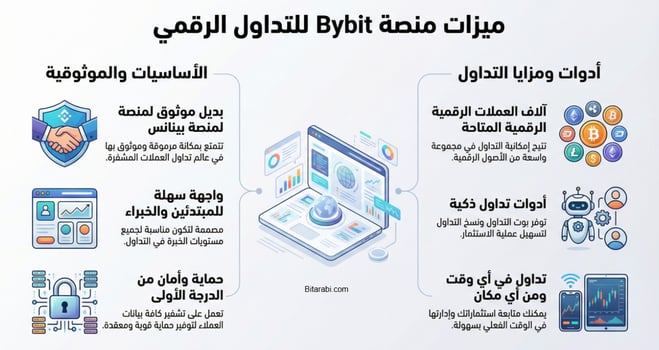 منصة Bybit باي بت