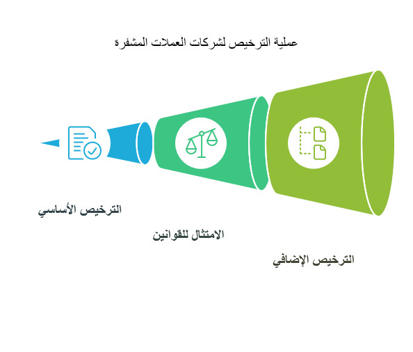 هيئة سلوك القطاع المالي