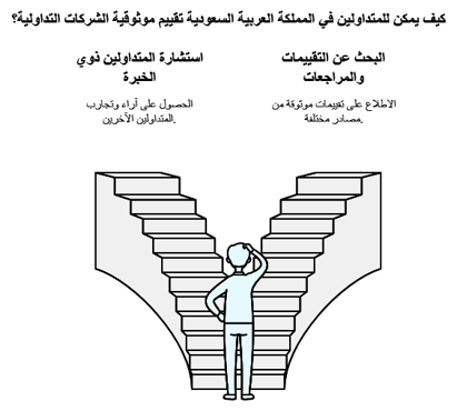 يقين الاسهم شركات التداول