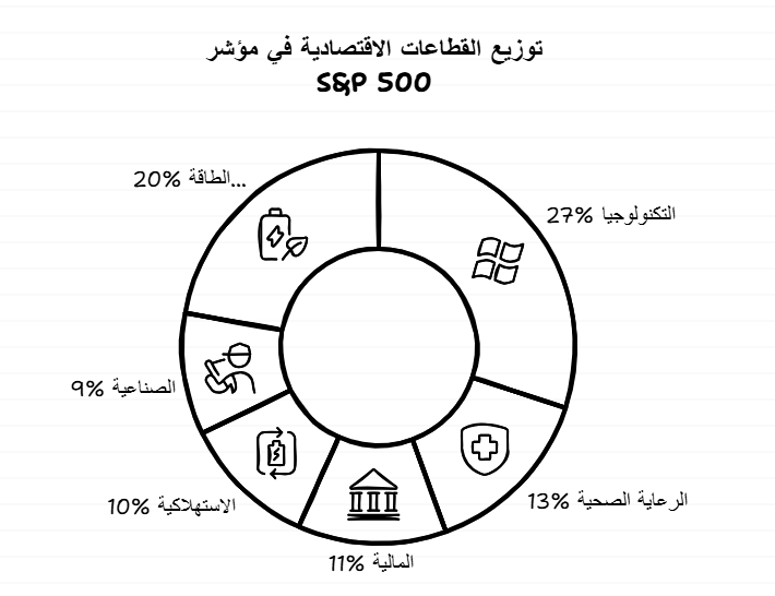 حجم القطاعات في مؤشر S&P 500