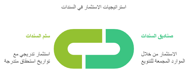 استراتيجيات الاستثمار في السندات 