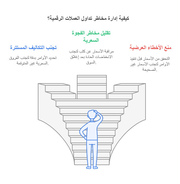 كيفية ادارة مخاطر العملات الرقمية 