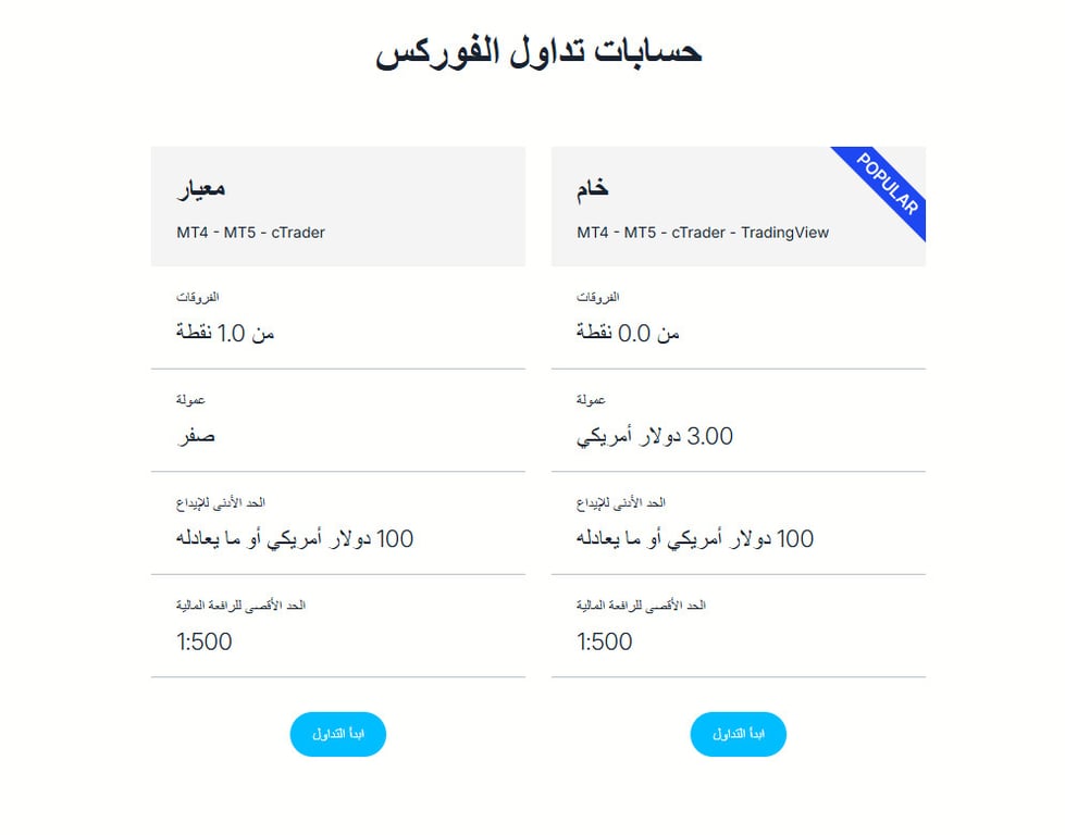 تداول الفوركس