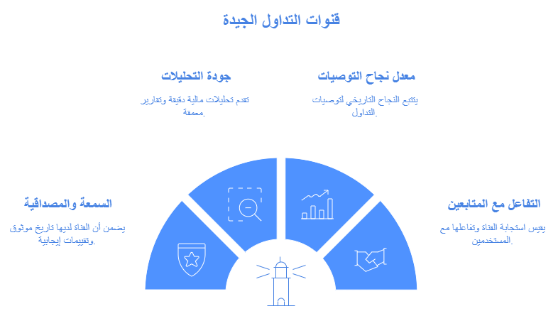 كيفية اختيار قنوات التداول على تيليجرام