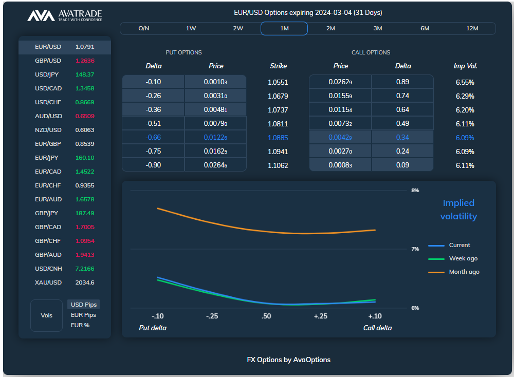 Avatrade - تقييم الخبراء لعام 2026 ( تحديث أبريل )
