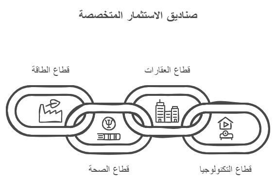 انواع الصناديق الاستثمارية المتخصصة