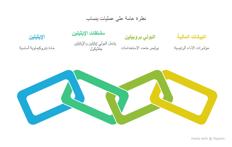 دليلك للاستثمار في سهم ينساب: التحليل والشرعية والتوقعات